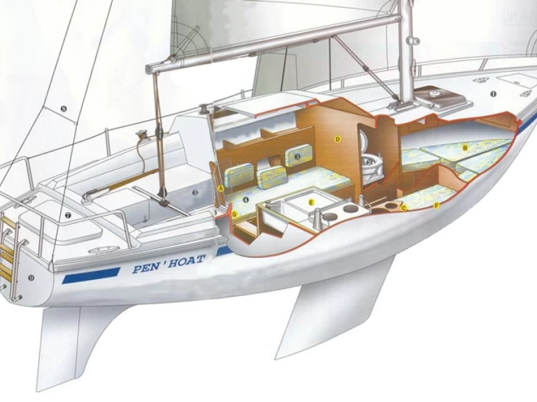 Hire a Jeanneau Sangria Le Barcarès