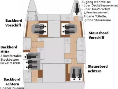 Charter a Fountaine Pajot Saona 47 in Rogoznica on Samboat