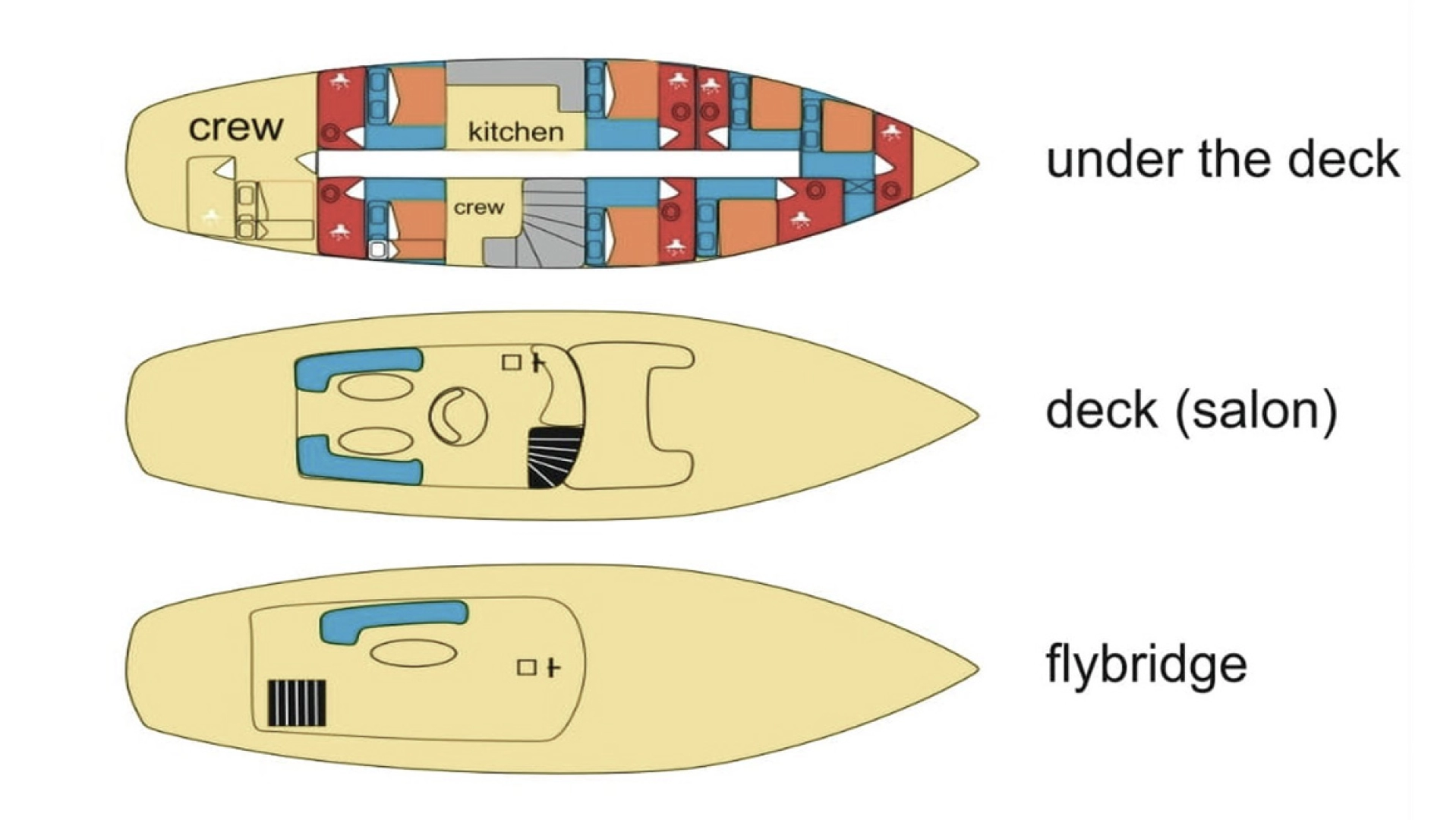 Yacht charter Split - Custom Made Vito on SamBoat