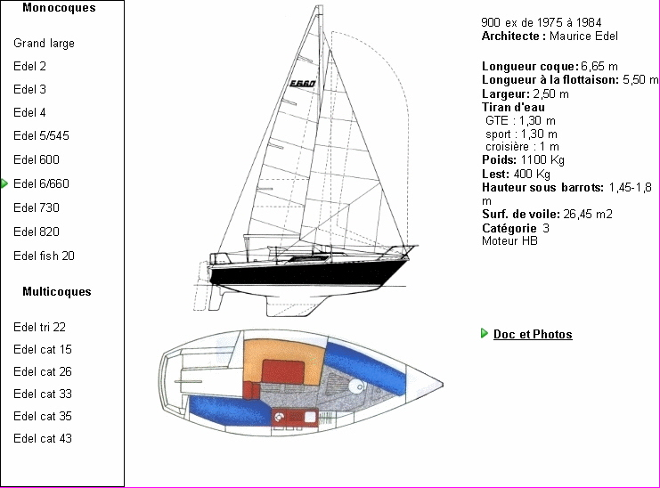 Yacht charter Toulon - Edel Edel 660 on SamBoat