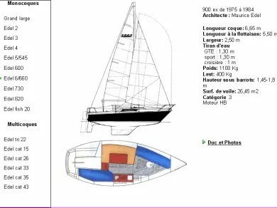 Yacht charter Toulon - Edel Edel 660 on SamBoat