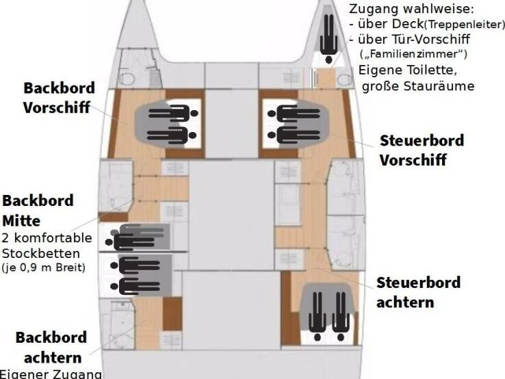 Hire Catamaran Fountaine Pajot with a boat licence