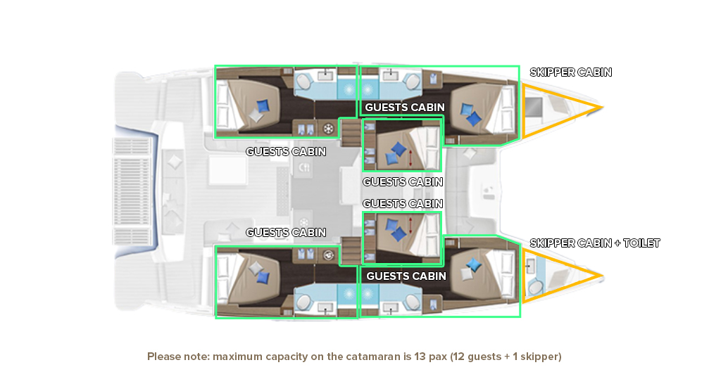 Catamaran to hire Kaštela at the best price