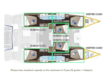 Catamaran to hire Kaštela at the best price