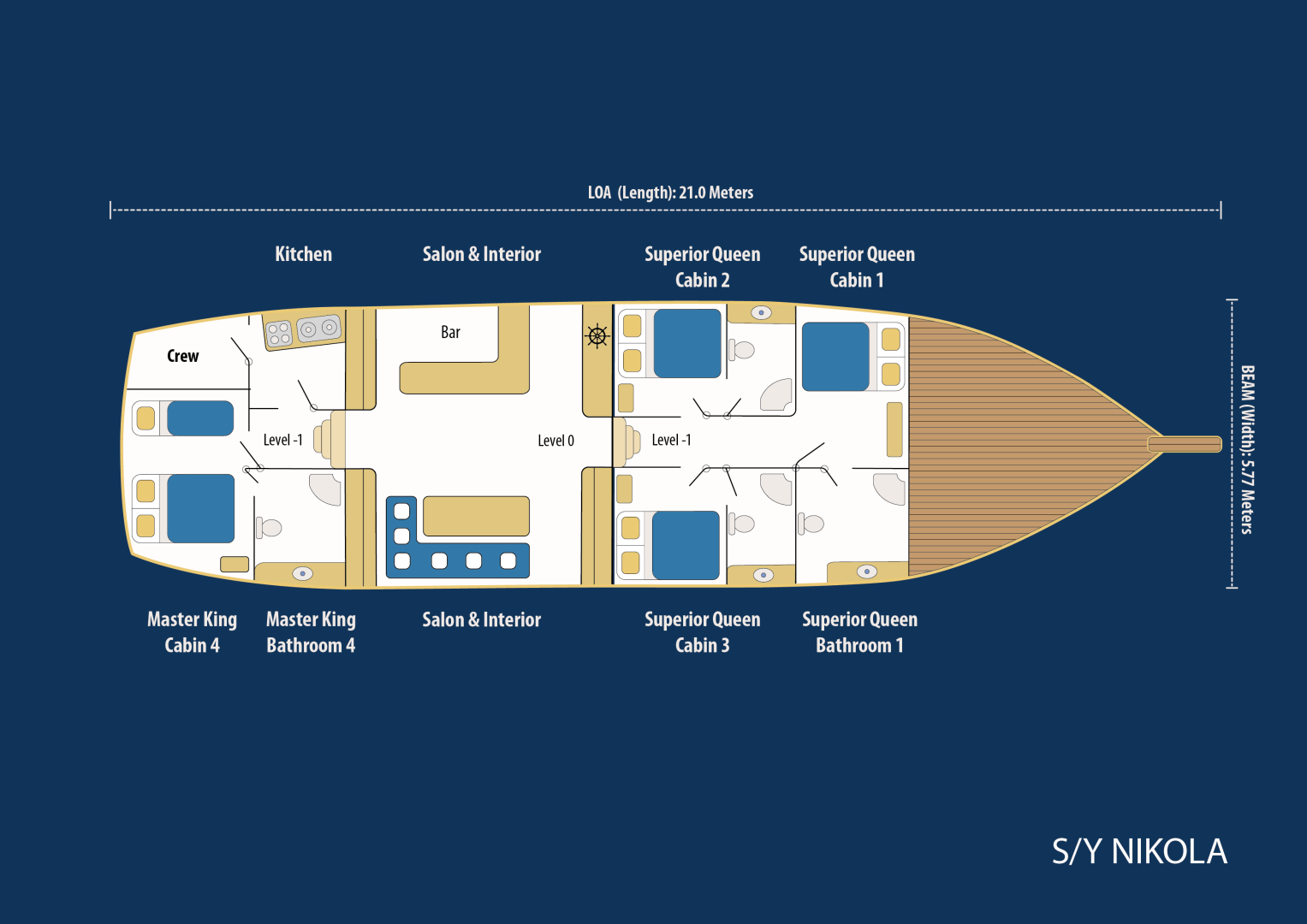 Luxury Yacht to hire Bodrum at the best price