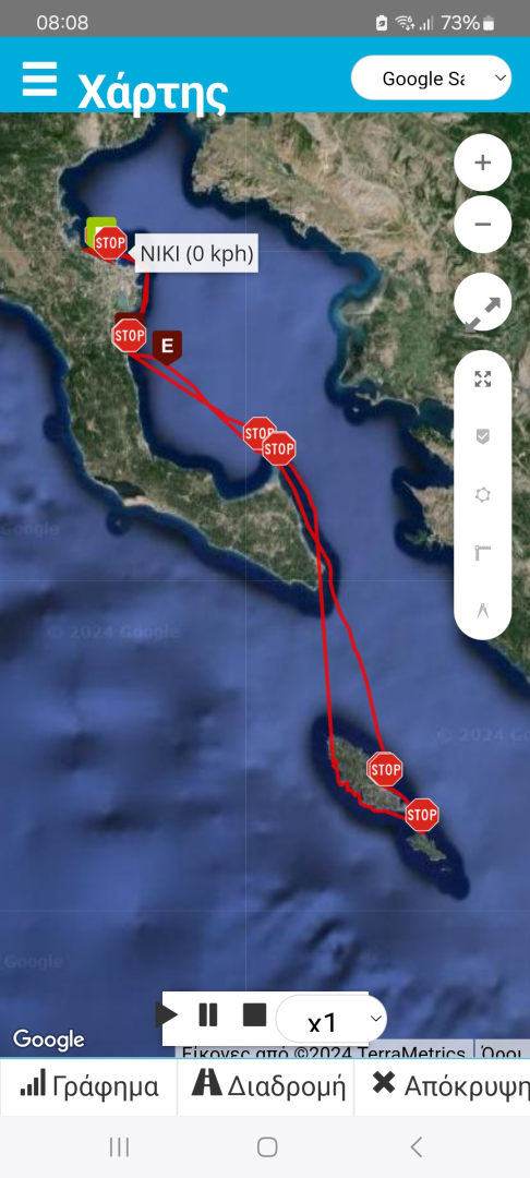 Motorboat hire in Corfu - White Shark White Shark 215