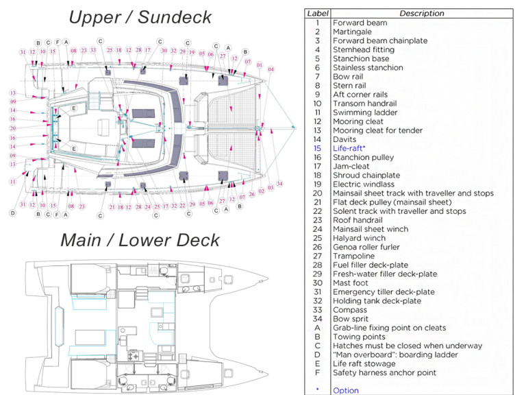 Hire Catamaran with or without skipper Nautitech Alimos