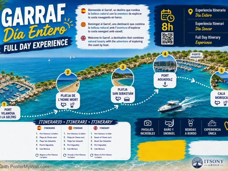 Hire Motorboat with or without skipper Rio Vilanova i la Geltrú