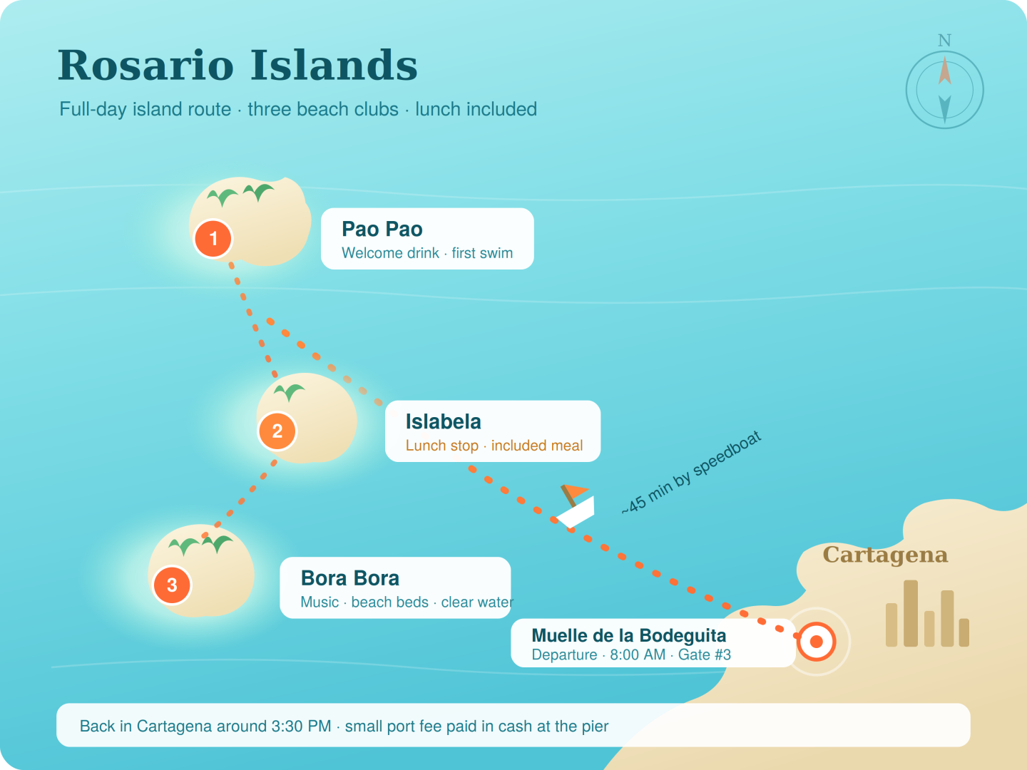 Hire Motorboat with or without skipper Custom Made Bahía de Cartagena de Indias