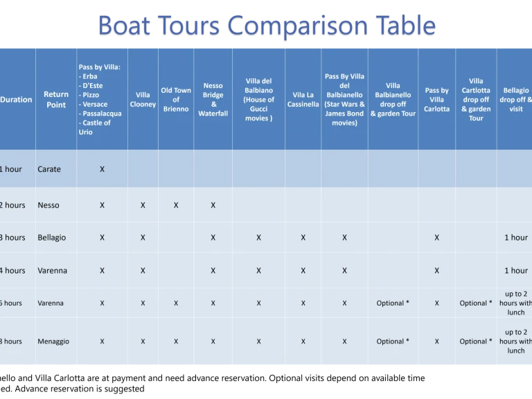 Yacht hire Como (City) cheap Voyager 23 s