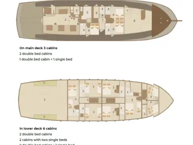 Sailboat hire in Sumpetar - Custom Made Cataleya